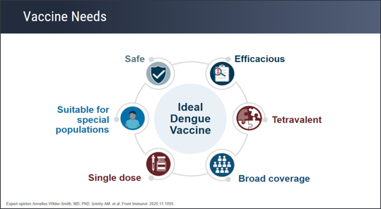 Ideal Dengue Vaccine Characteristics